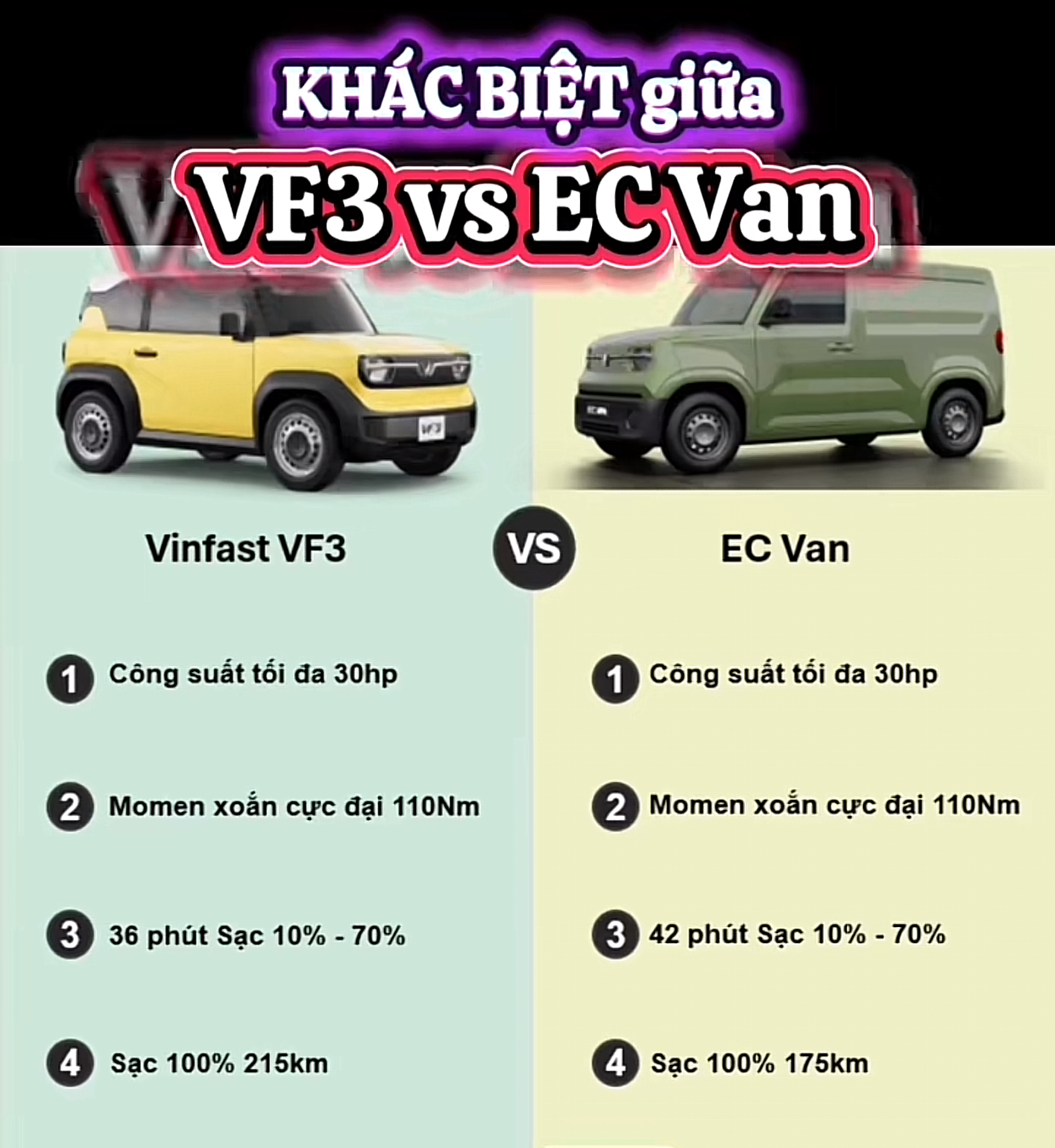 So sánh VinFast EC Van và VinFast VF3: Nên chọn mẫu xe nào tại VinFast Kim Giang?